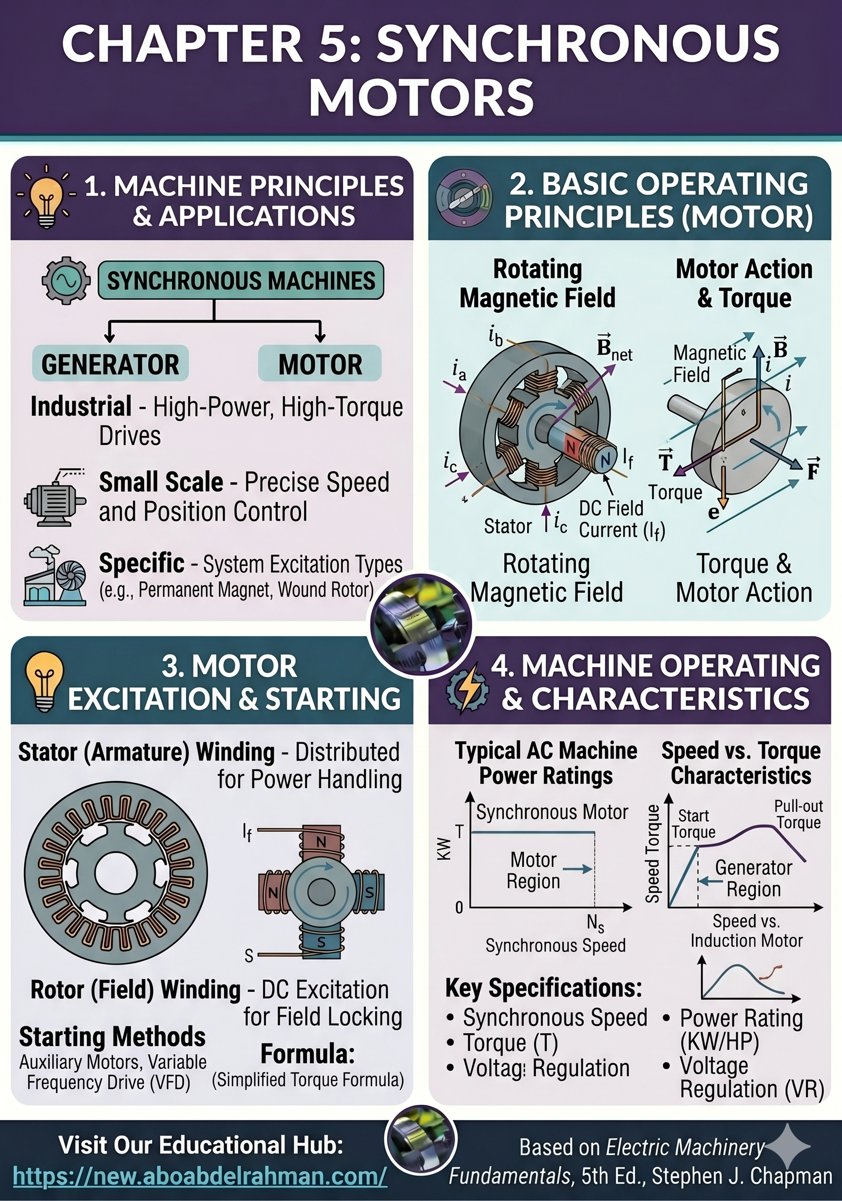 Educational Content Layout - Part 5